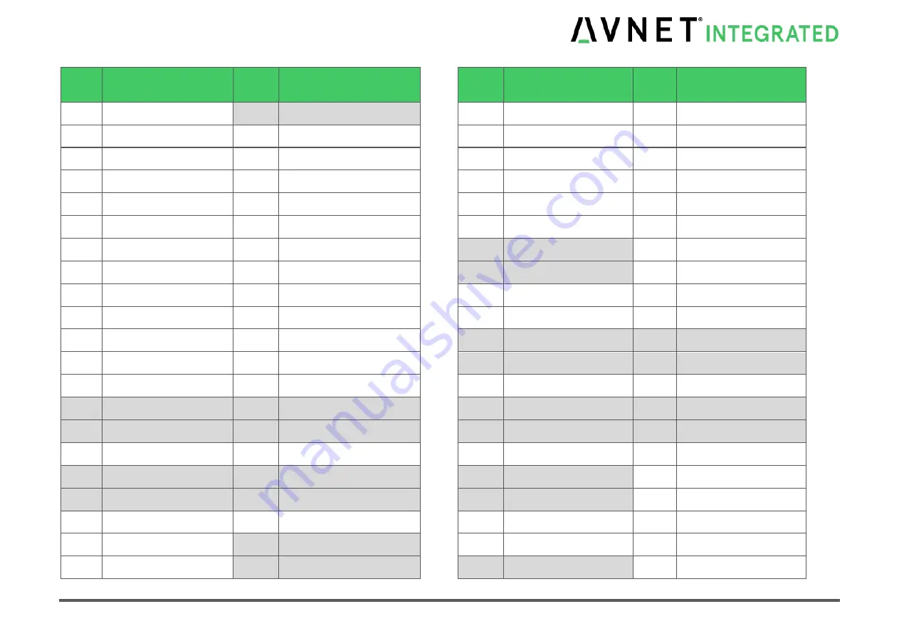 Avnet COM Express MSC C6C-AL Скачать руководство пользователя страница 43