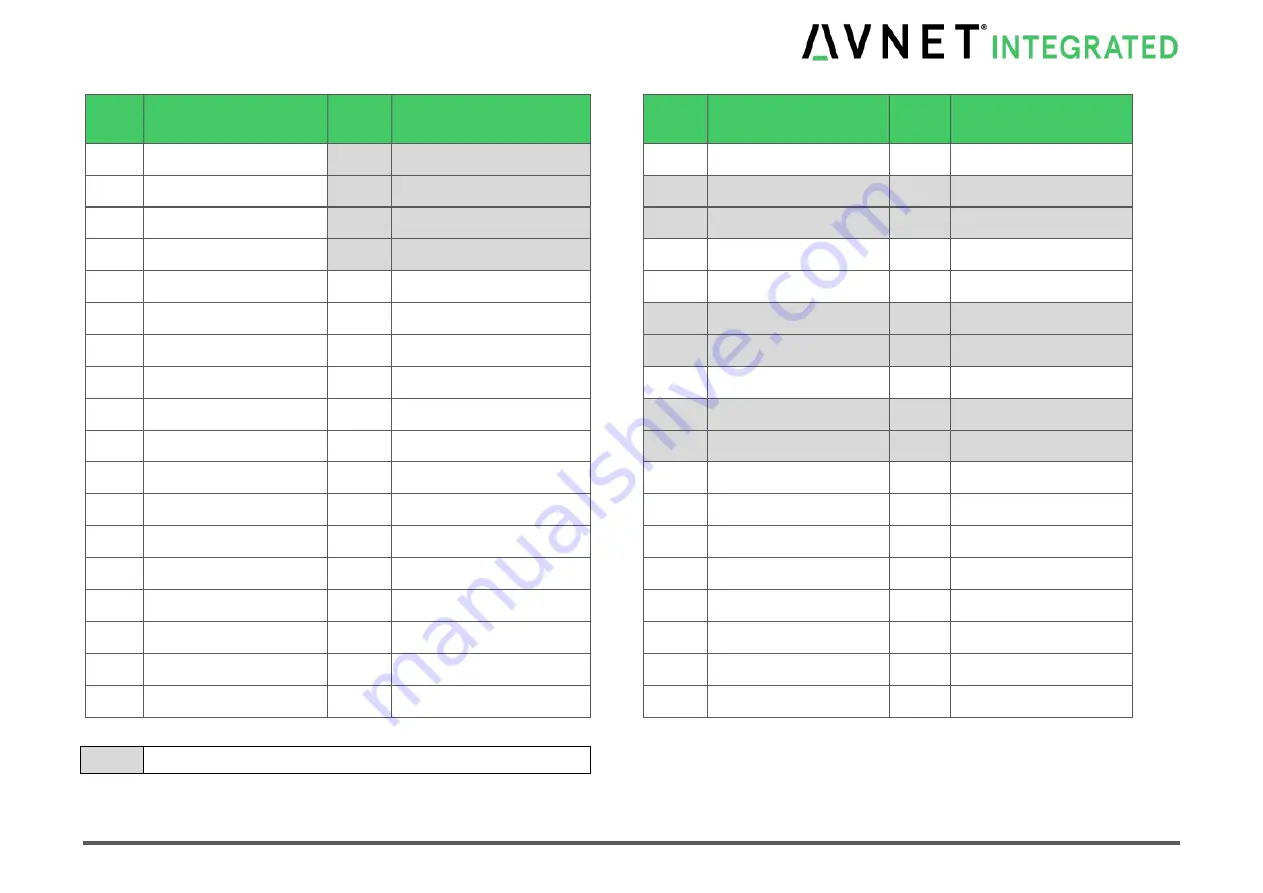 Avnet COM Express MSC C6C-AL Скачать руководство пользователя страница 47