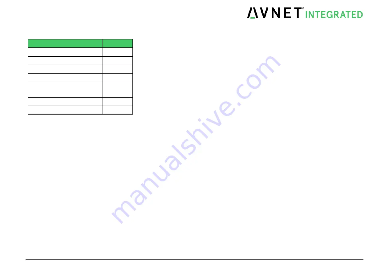 Avnet COM Express MSC C6C-AL Скачать руководство пользователя страница 52