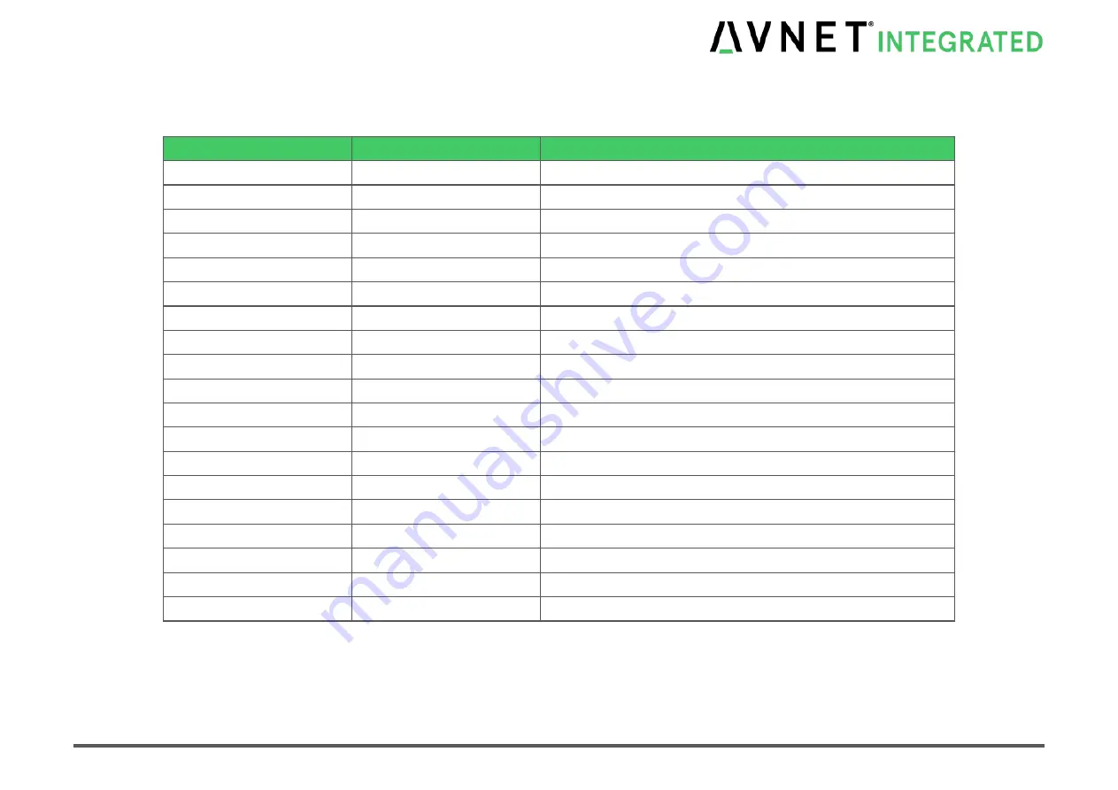 Avnet COM Express MSC C6C-AL Скачать руководство пользователя страница 58