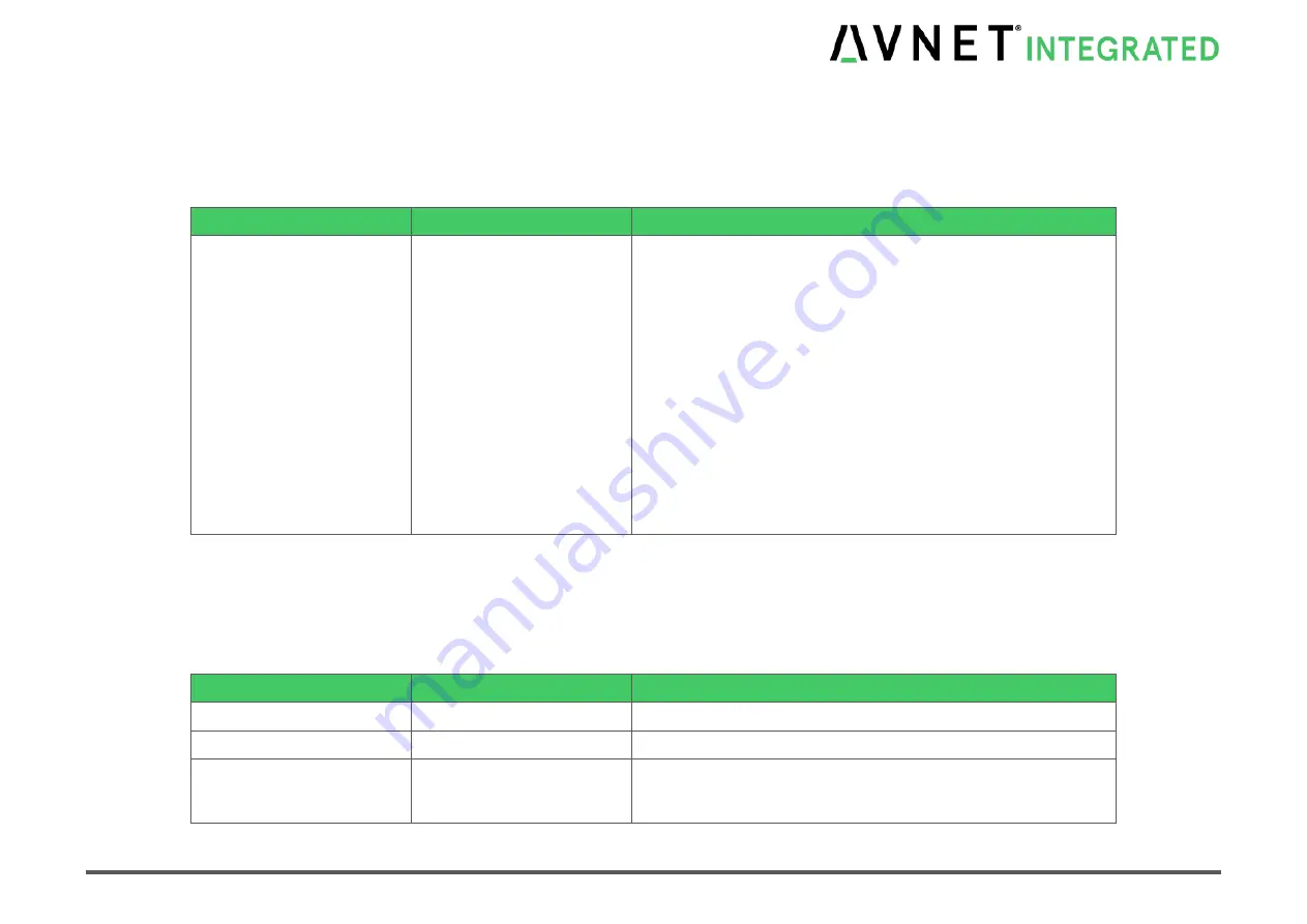 Avnet COM Express MSC C6C-AL Скачать руководство пользователя страница 60