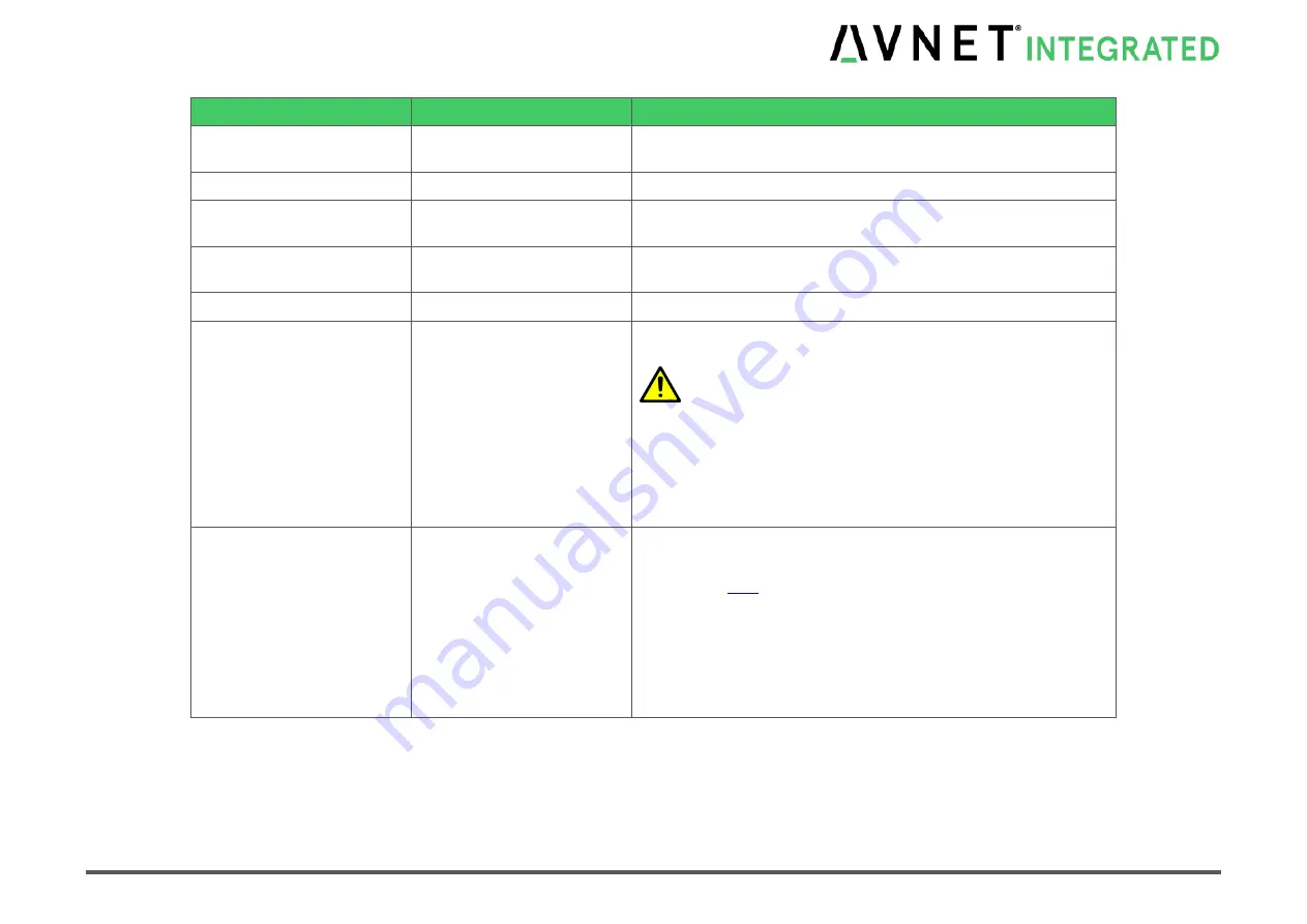 Avnet COM Express MSC C6C-AL User Manual Download Page 61