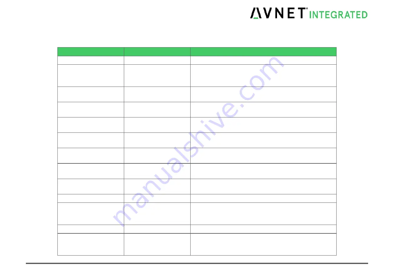 Avnet COM Express MSC C6C-AL Скачать руководство пользователя страница 62