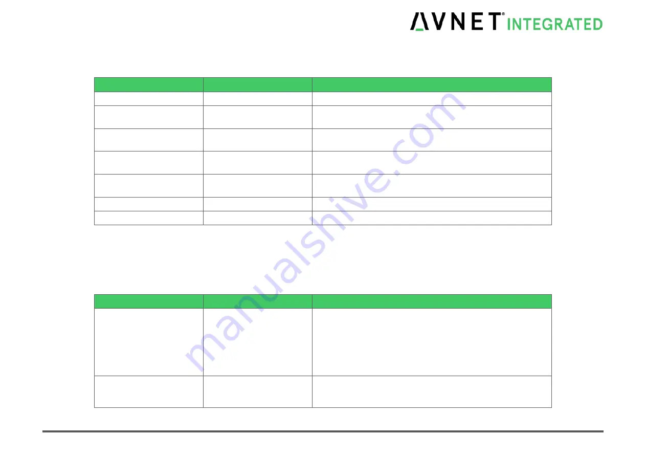 Avnet COM Express MSC C6C-AL Скачать руководство пользователя страница 71