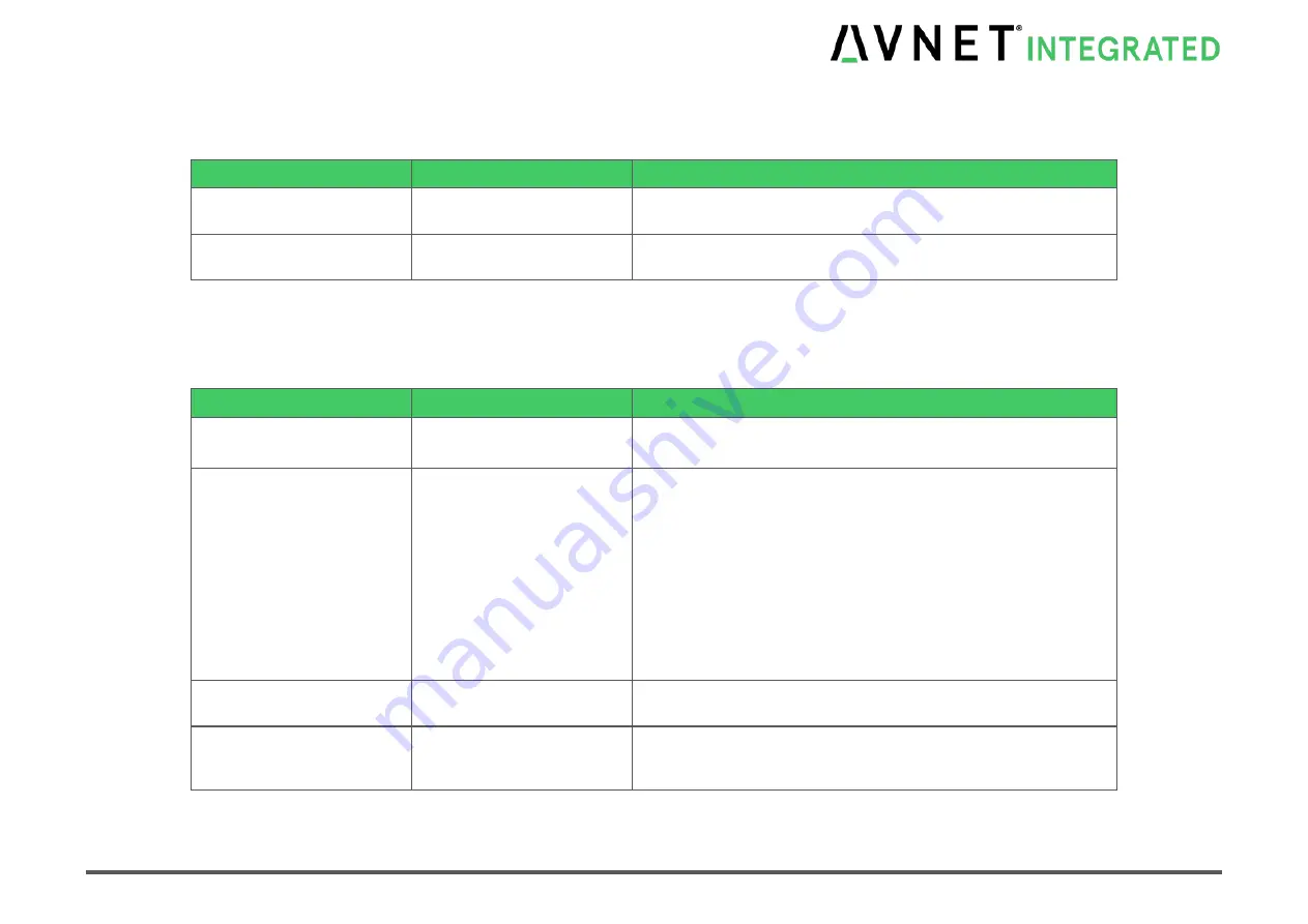 Avnet COM Express MSC C6C-AL User Manual Download Page 75