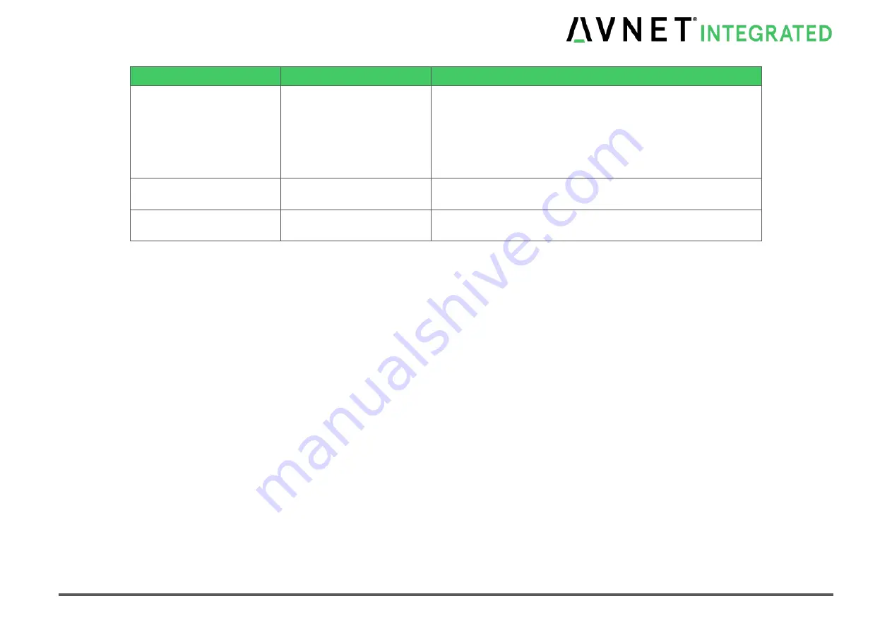 Avnet COM Express MSC C6C-AL Скачать руководство пользователя страница 76