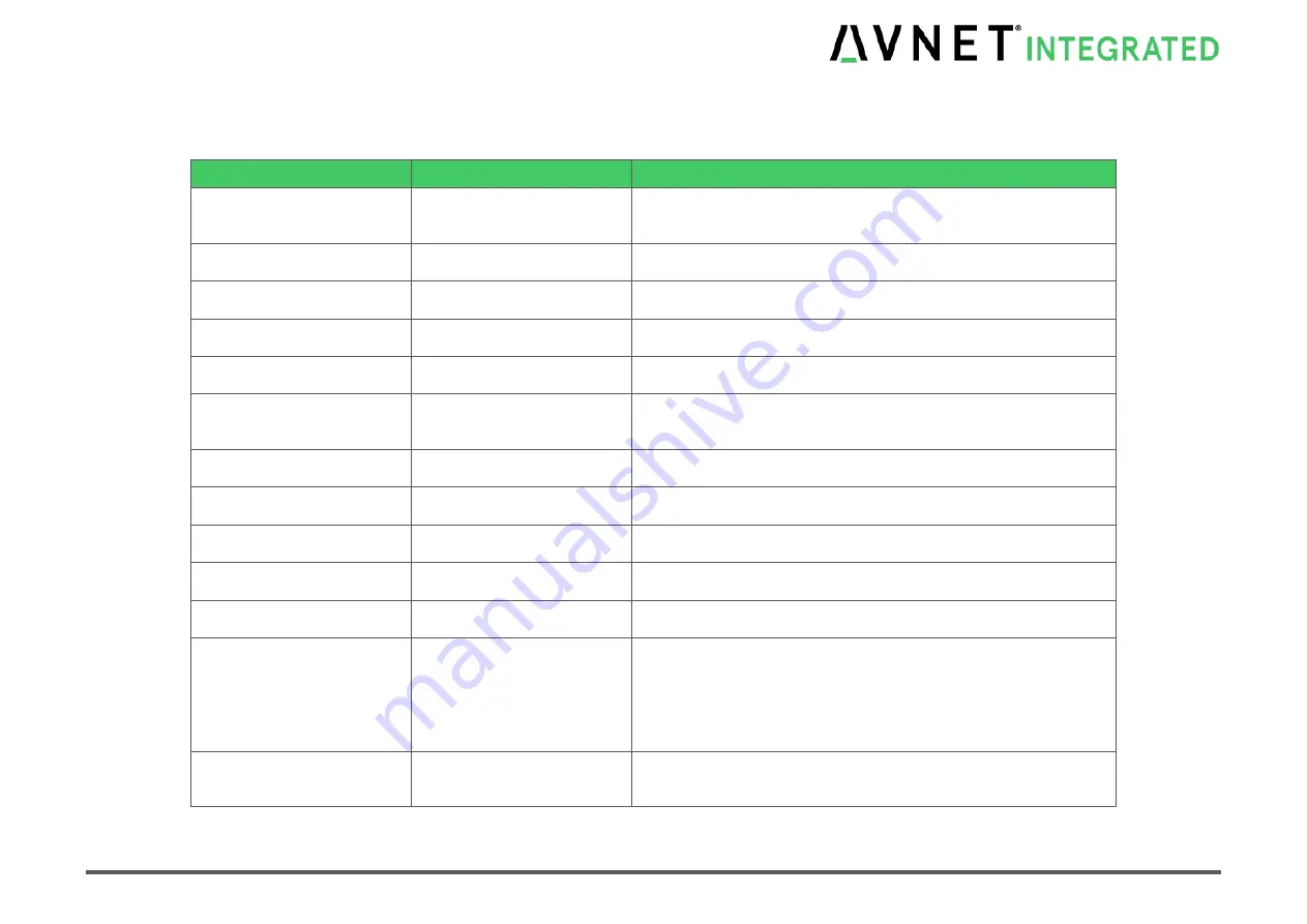 Avnet COM Express MSC C6C-AL Скачать руководство пользователя страница 77