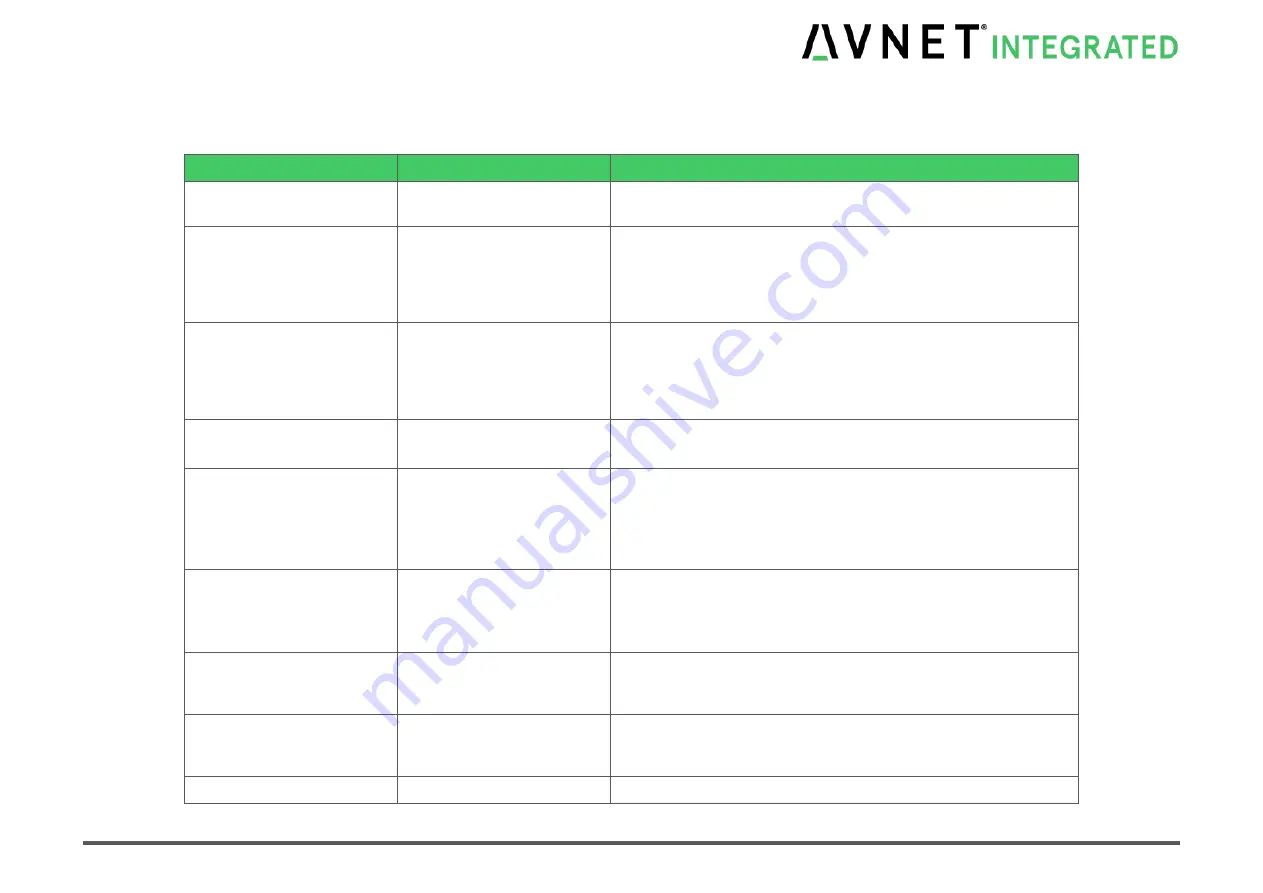 Avnet COM Express MSC C6C-AL Скачать руководство пользователя страница 82