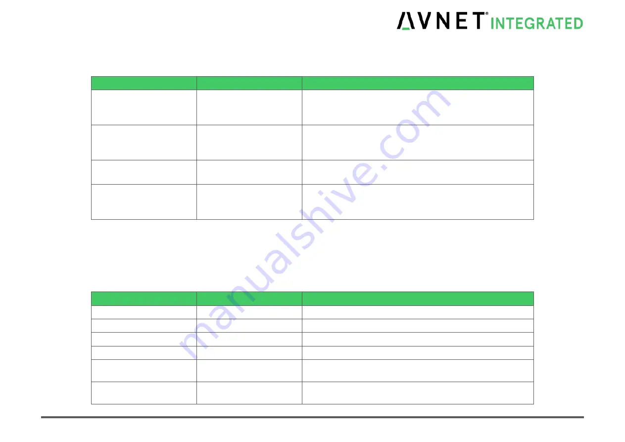 Avnet COM Express MSC C6C-AL Скачать руководство пользователя страница 84