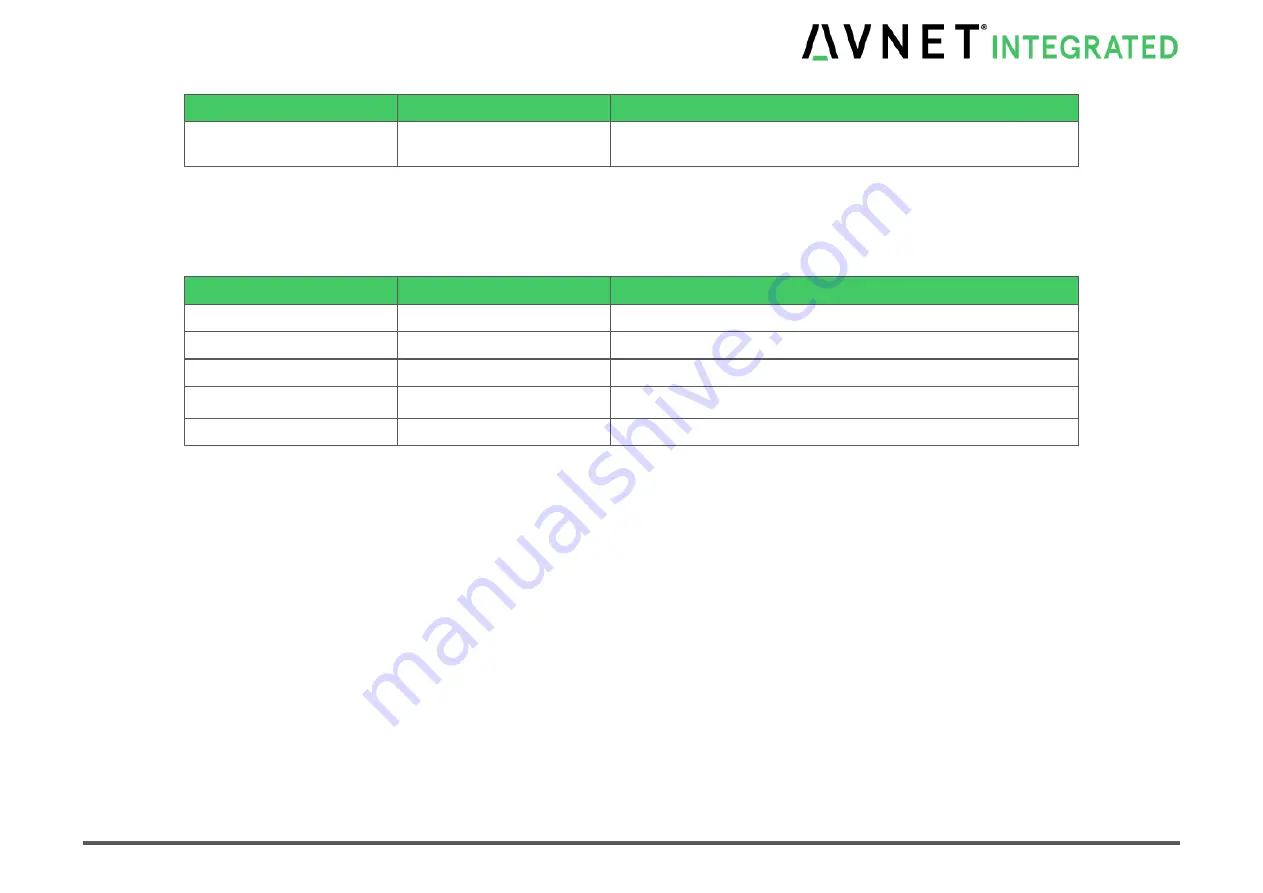 Avnet COM Express MSC C6C-AL Скачать руководство пользователя страница 85