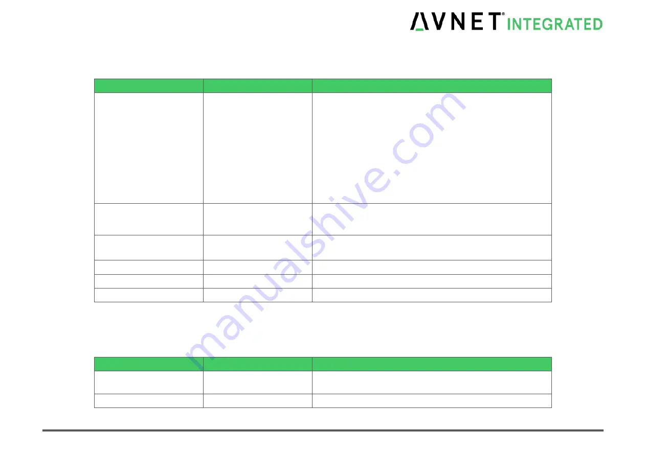 Avnet COM Express MSC C6C-AL Скачать руководство пользователя страница 86