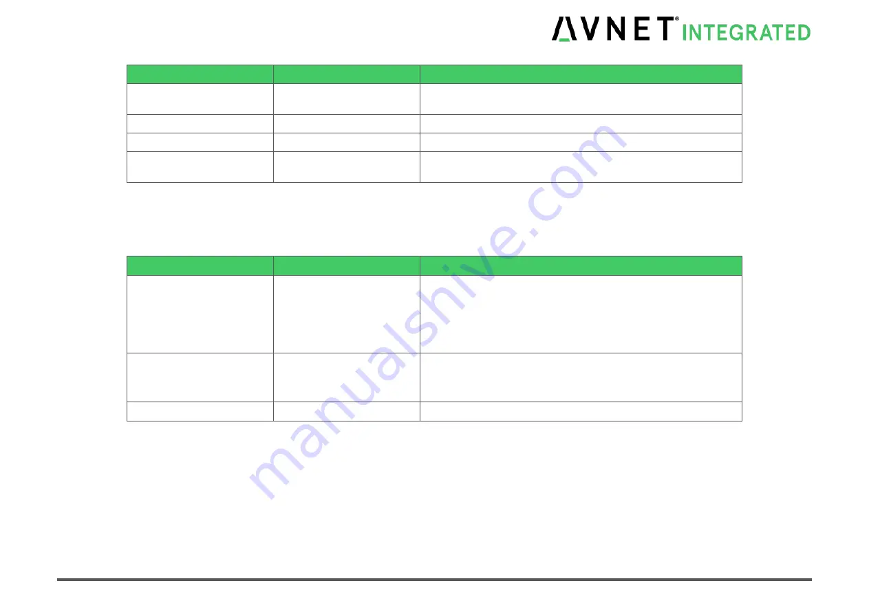 Avnet COM Express MSC C6C-AL Скачать руководство пользователя страница 87