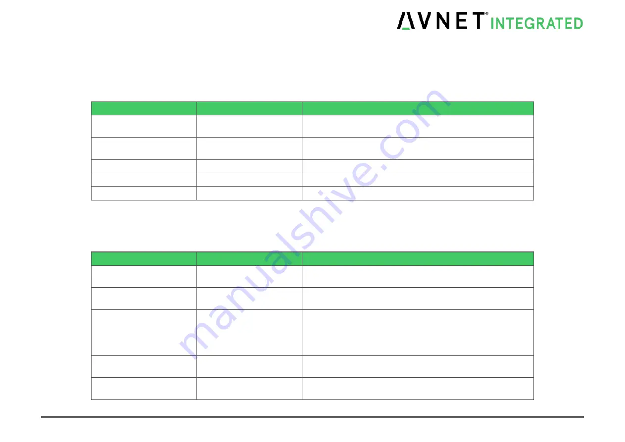 Avnet COM Express MSC C6C-AL Скачать руководство пользователя страница 92