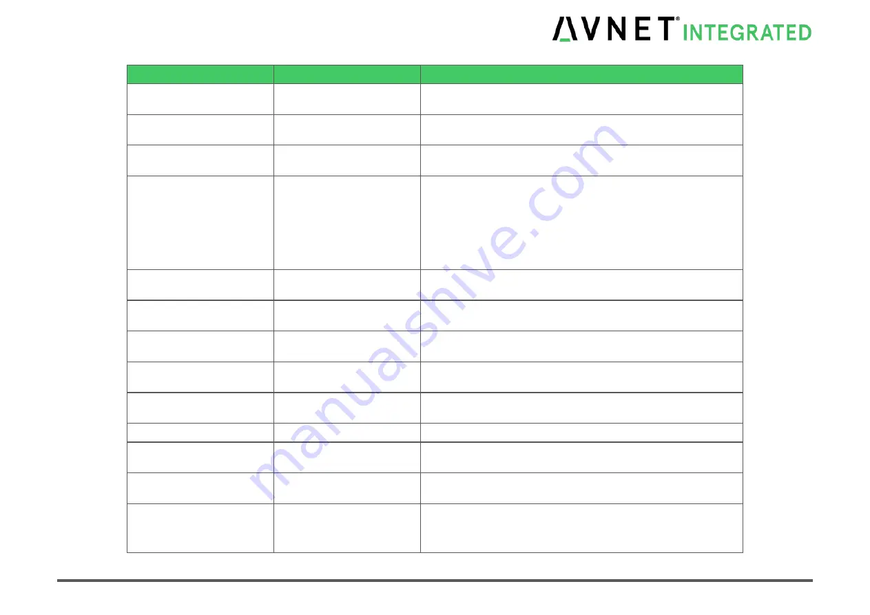 Avnet COM Express MSC C6C-AL User Manual Download Page 93