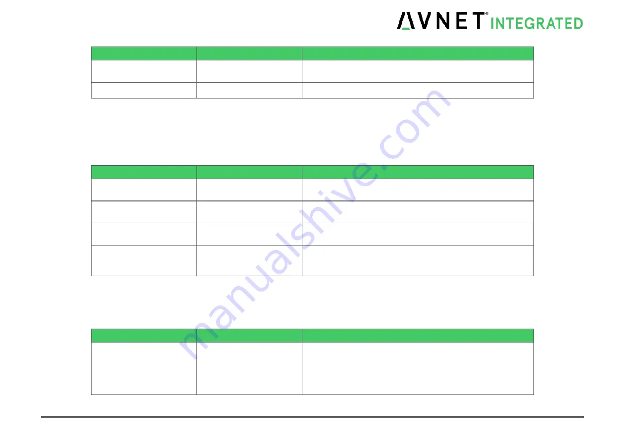 Avnet COM Express MSC C6C-AL Скачать руководство пользователя страница 96