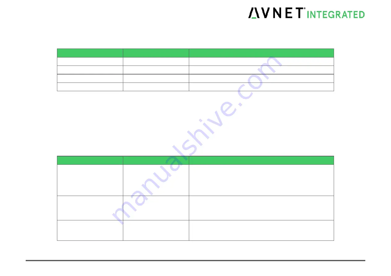 Avnet COM Express MSC C6C-AL Скачать руководство пользователя страница 98