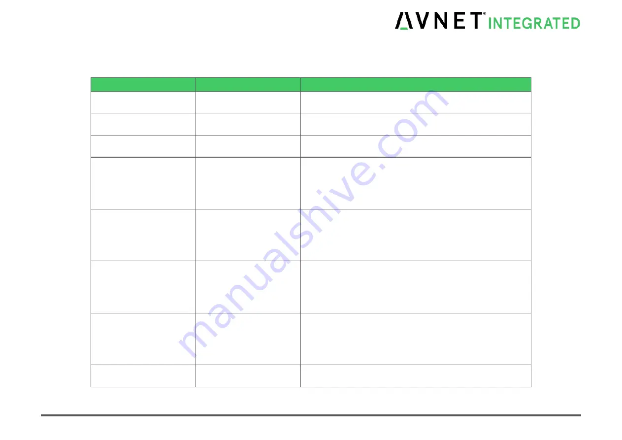 Avnet COM Express MSC C6C-AL Скачать руководство пользователя страница 102