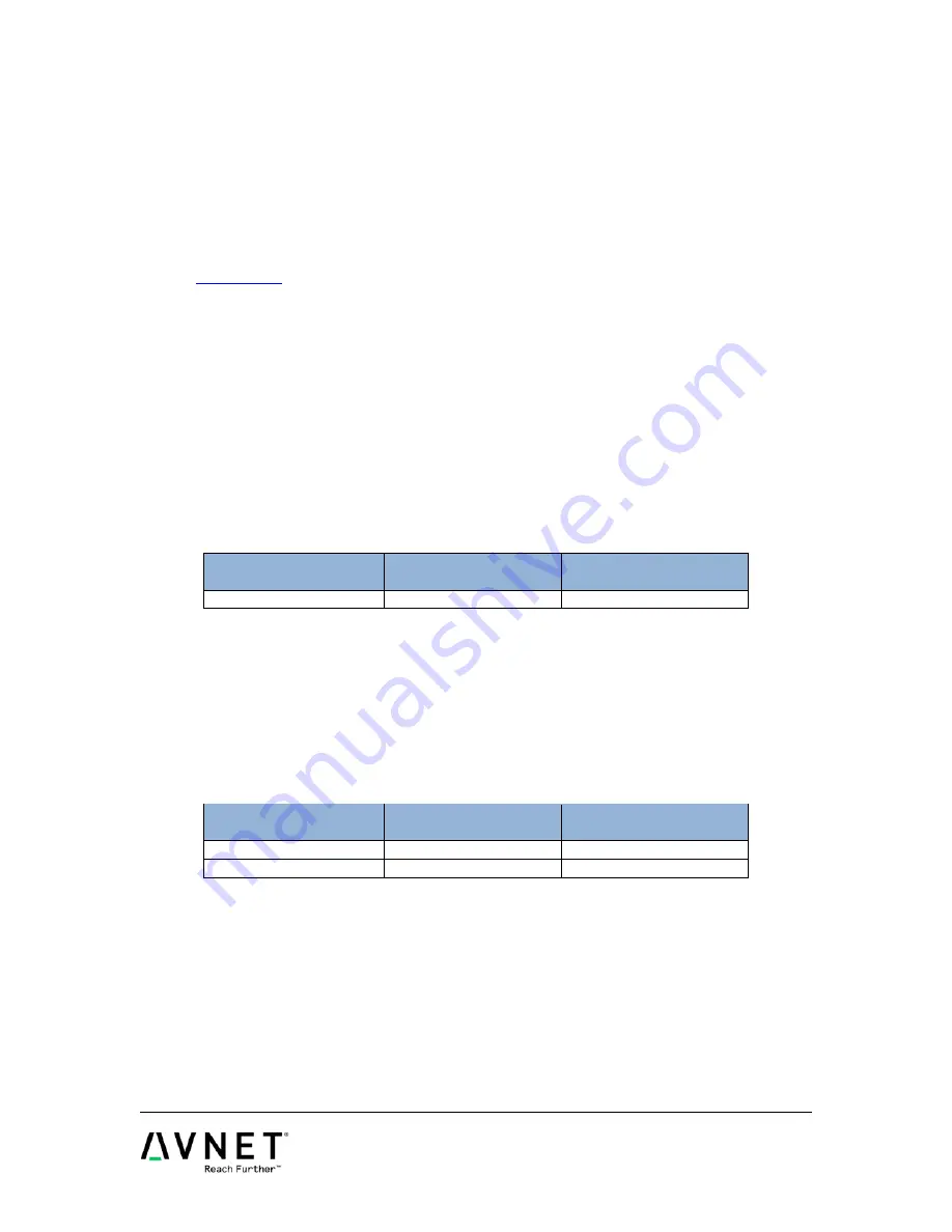 Avnet MicroZed Hardware User'S Manual Download Page 7