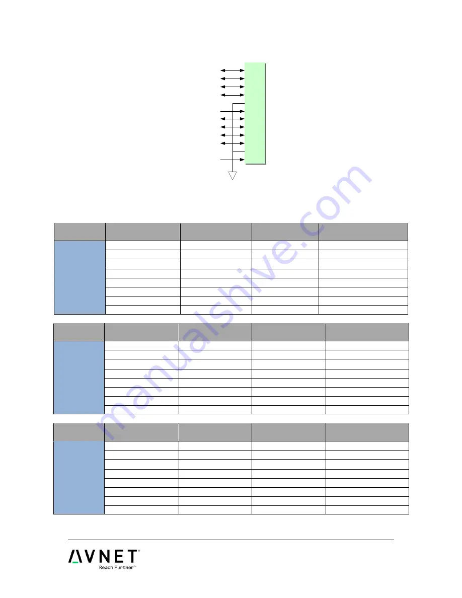 Avnet MicroZed Hardware User'S Manual Download Page 11