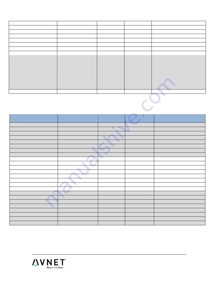 Avnet MicroZed Hardware User'S Manual Download Page 17