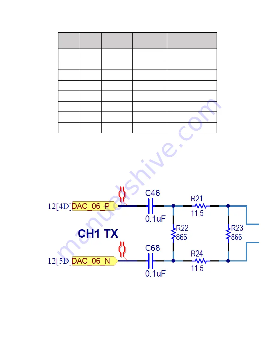 Avnet Qorvo Hardware User'S Manual Download Page 29