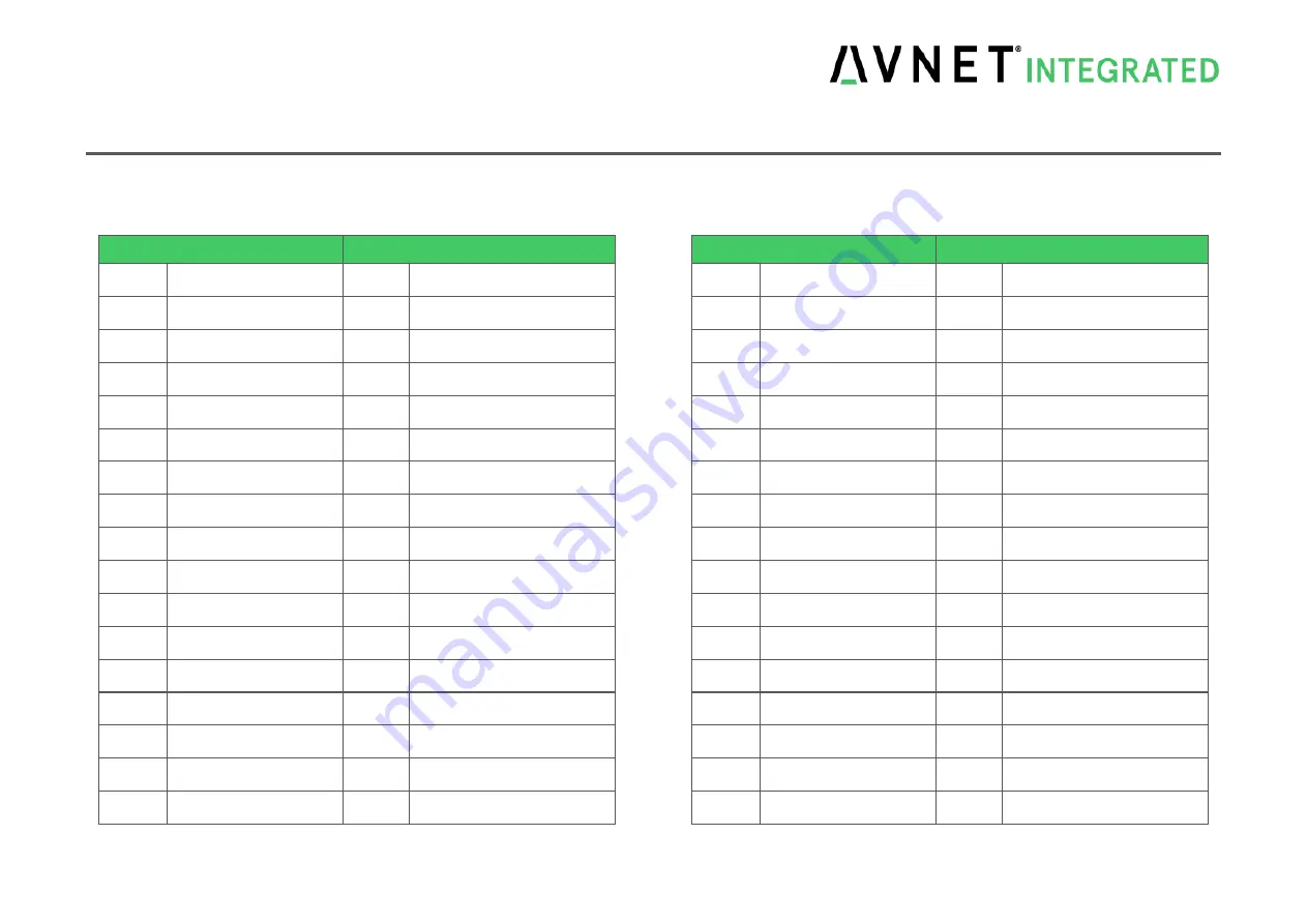 Avnet SMARC MSC SM2S-IMX8M User Manual Download Page 22