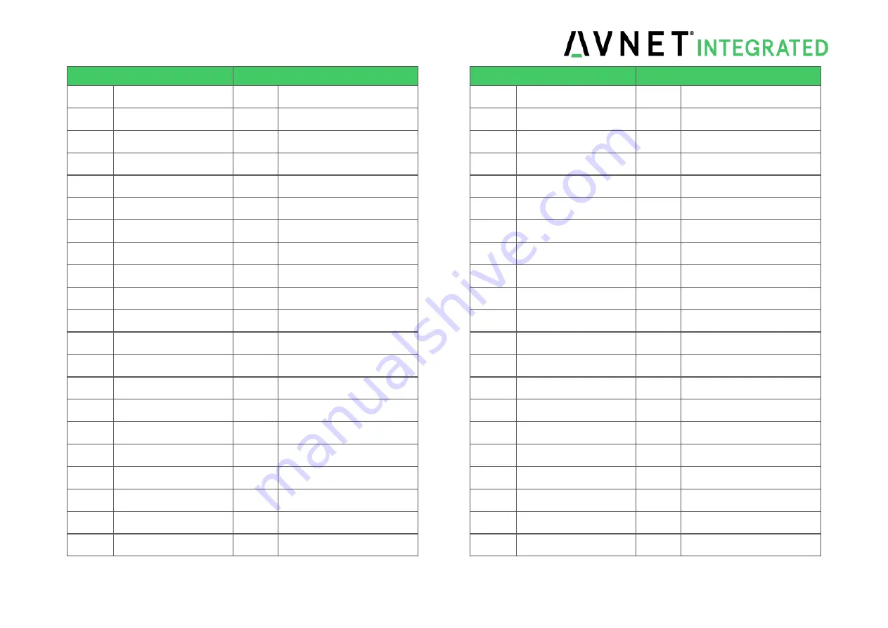 Avnet SMARC MSC SM2S-IMX8M User Manual Download Page 24