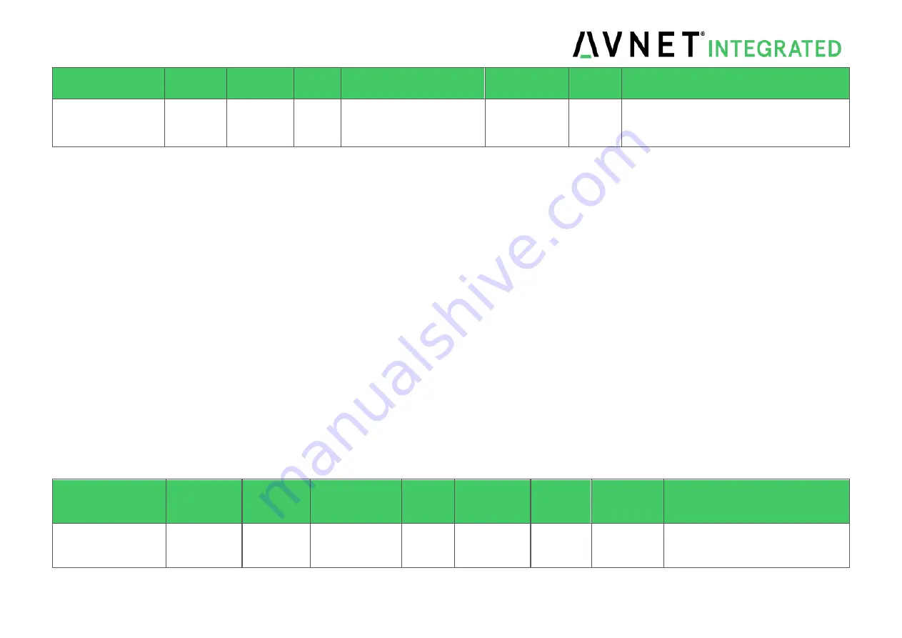 Avnet SMARC MSC SM2S-IMX8M User Manual Download Page 30