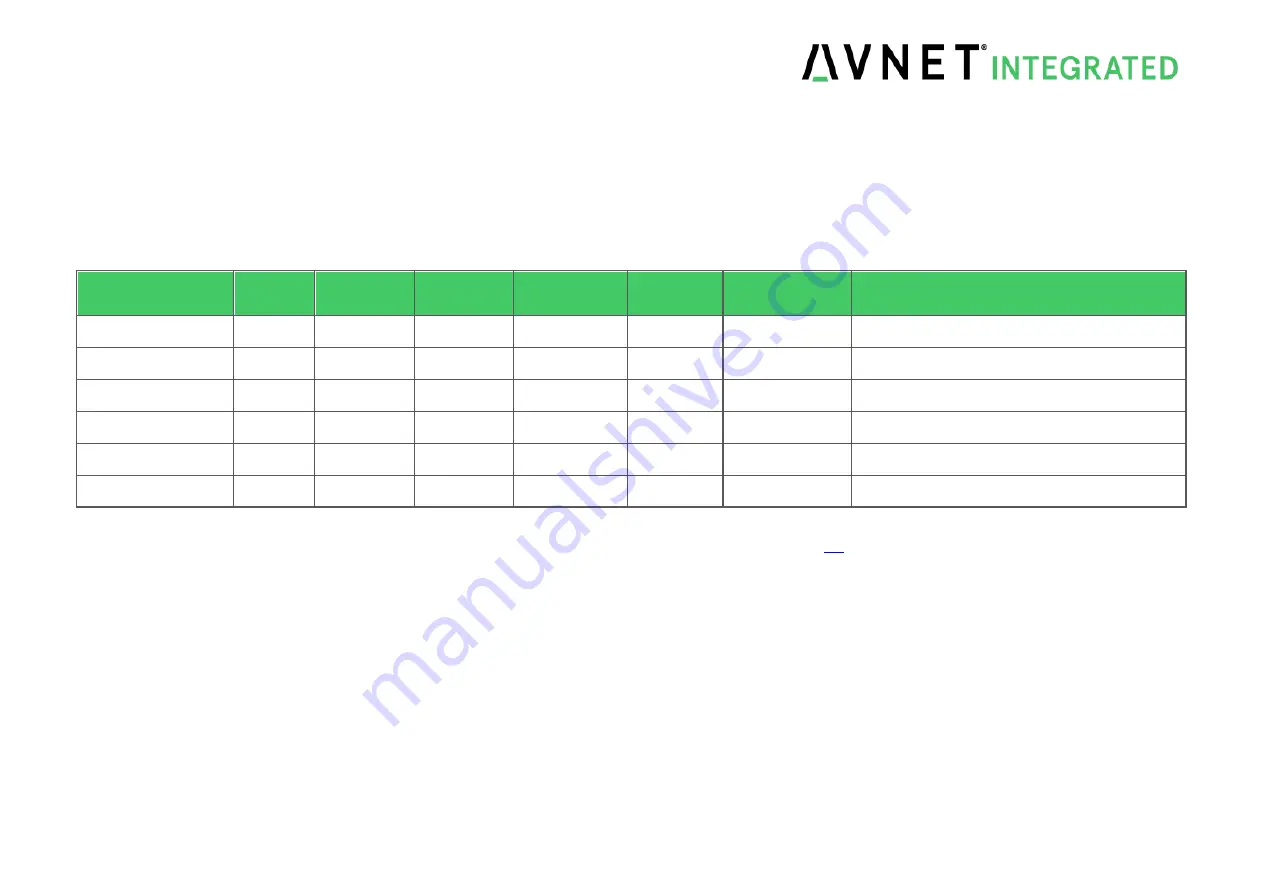 Avnet SMARC MSC SM2S-IMX8M User Manual Download Page 38