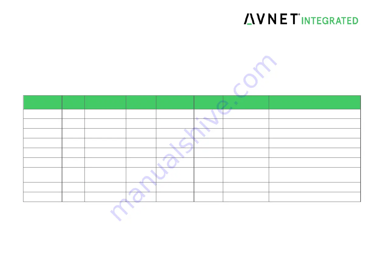 Avnet SMARC MSC SM2S-IMX8M User Manual Download Page 40