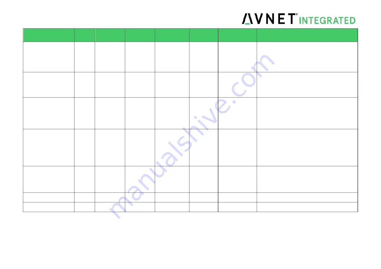 Avnet SMARC MSC SM2S-IMX8M User Manual Download Page 45