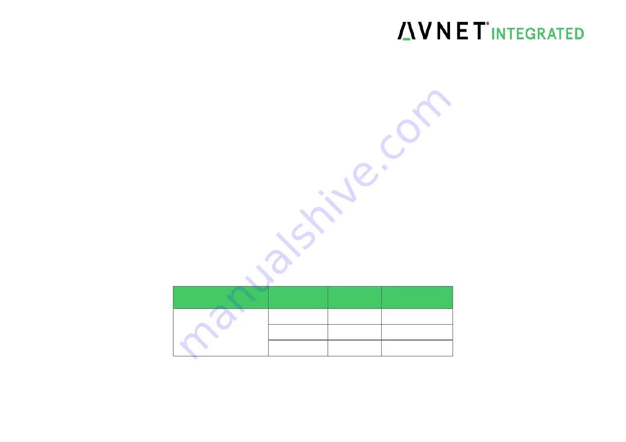 Avnet SMARC MSC SM2S-IMX8M User Manual Download Page 49