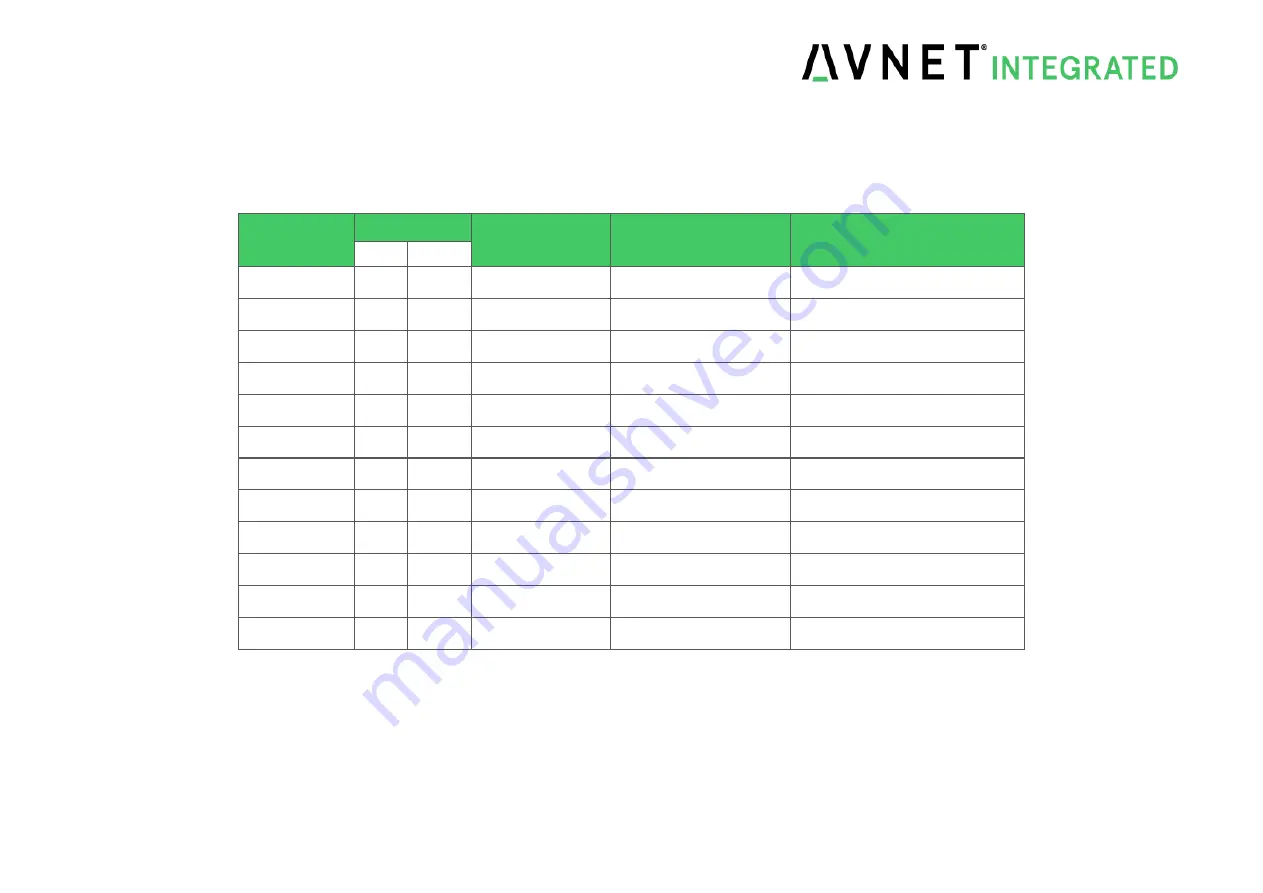 Avnet SMARC MSC SM2S-IMX8M User Manual Download Page 83