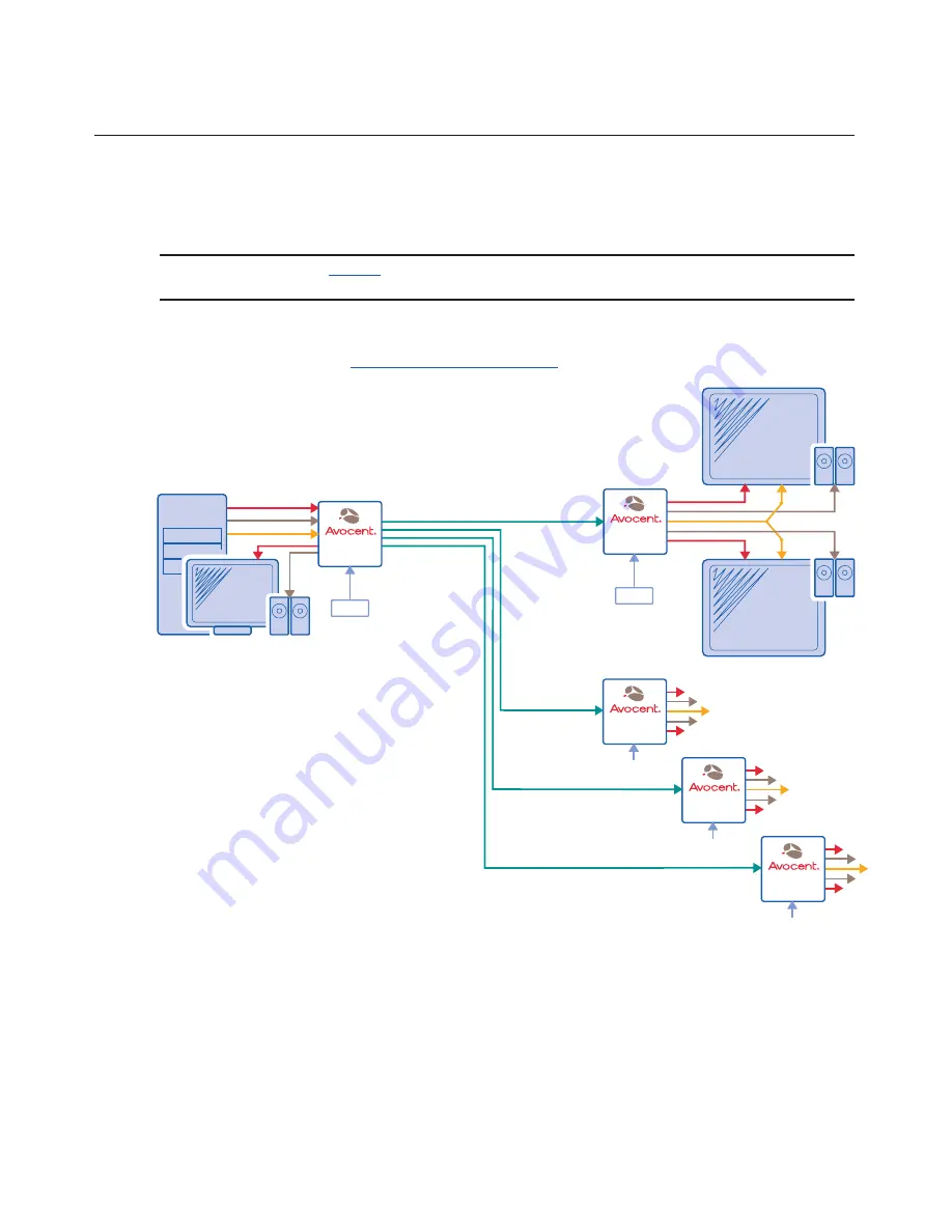 Avocent Emerge EMS2000 series Installer/User Manual Download Page 11