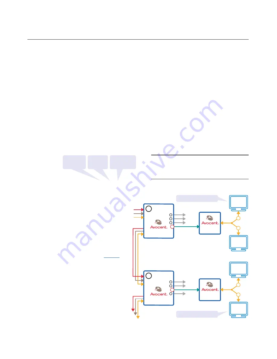 Avocent Emerge EMS2000 series Installer/User Manual Download Page 34