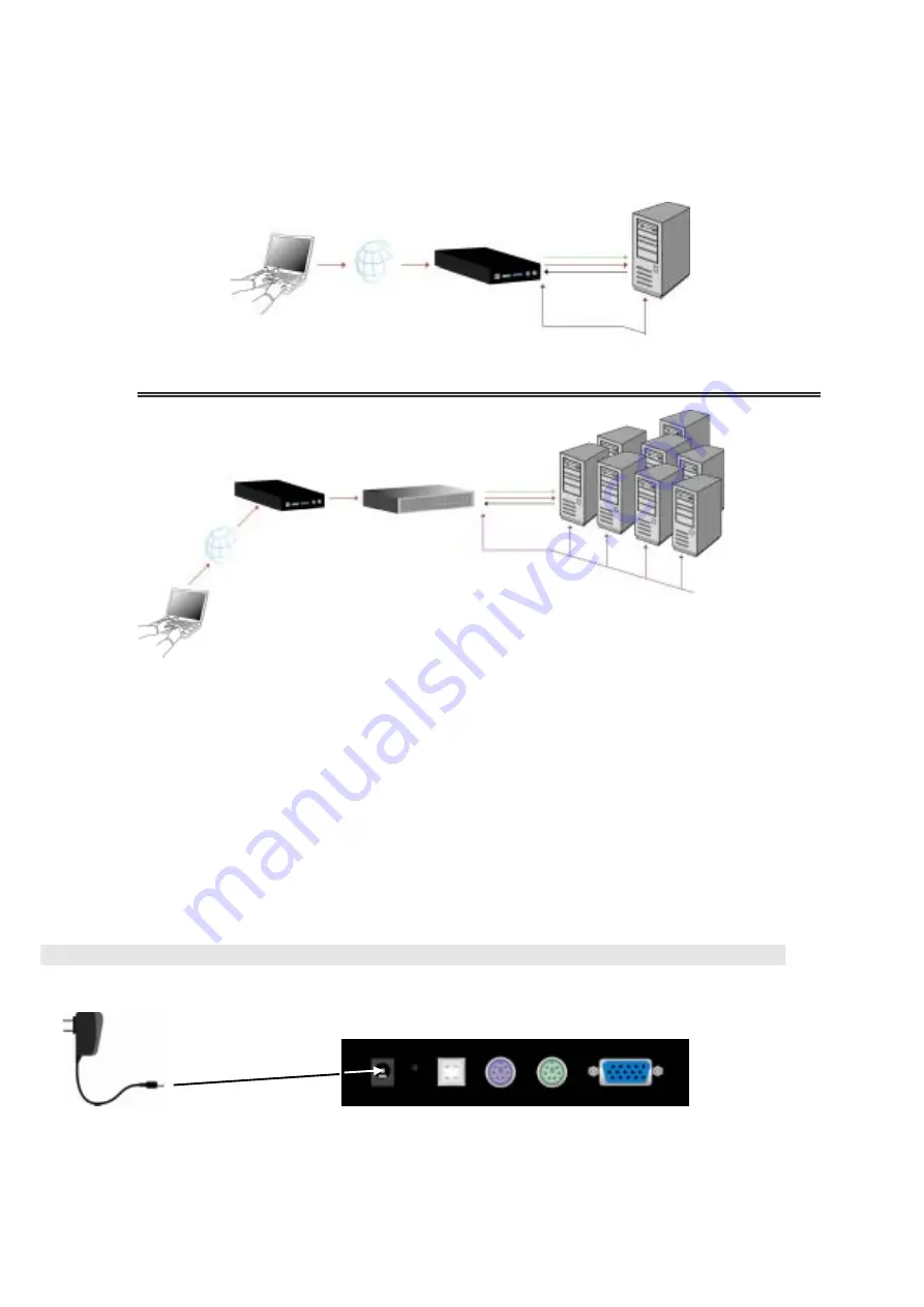 Avocent Single port KVM over IP switch User Manual Download Page 11