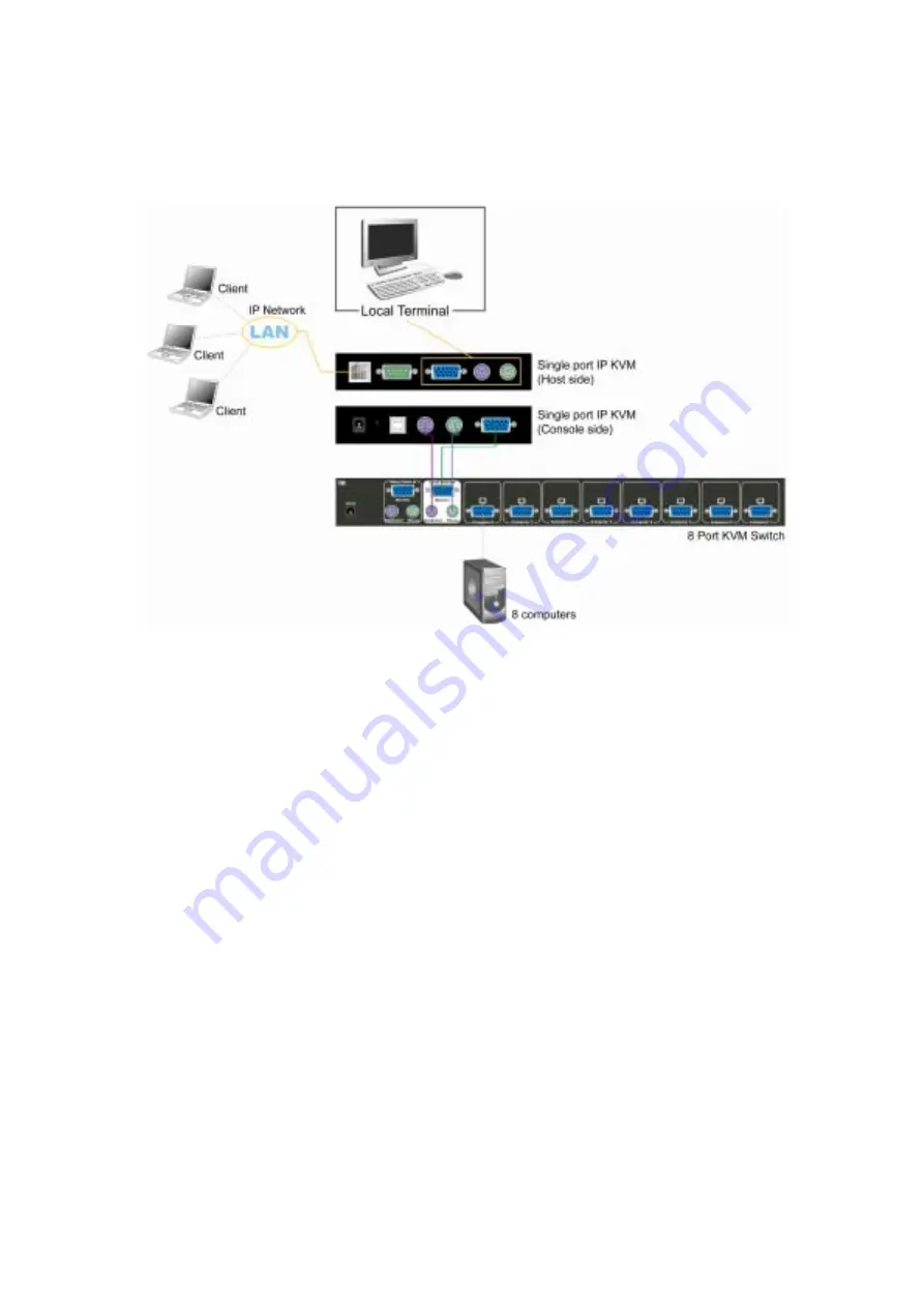 Avocent Single port KVM over IP switch User Manual Download Page 14