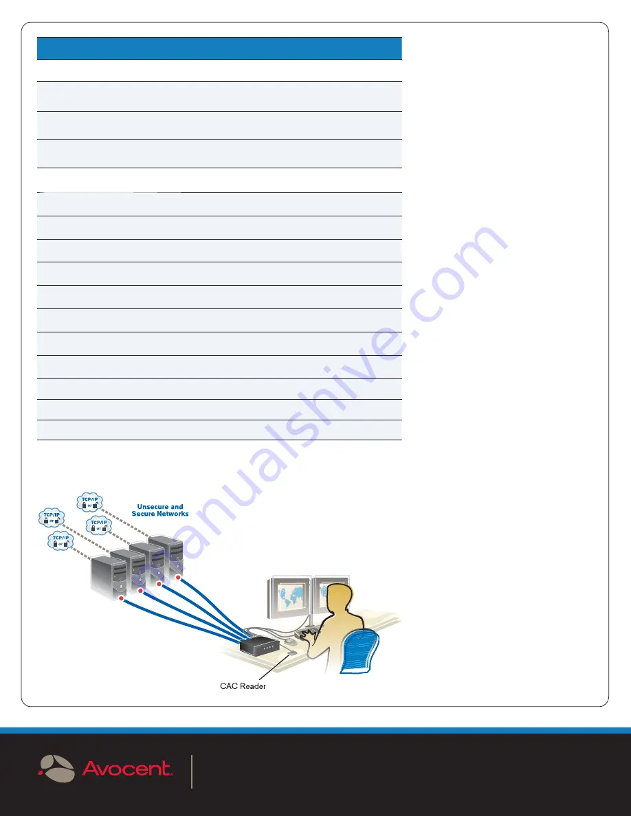 Avocent SwitchView SC420 Specification Download Page 2