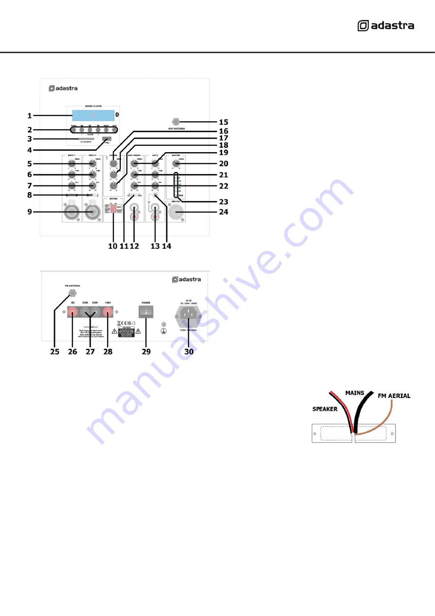 Avsl Adastra SA Series User Manual Download Page 3