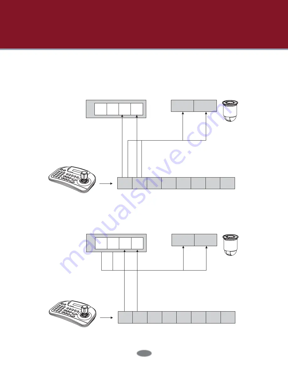 AVYCON AVK P2500 Quick Start Manual Download Page 20