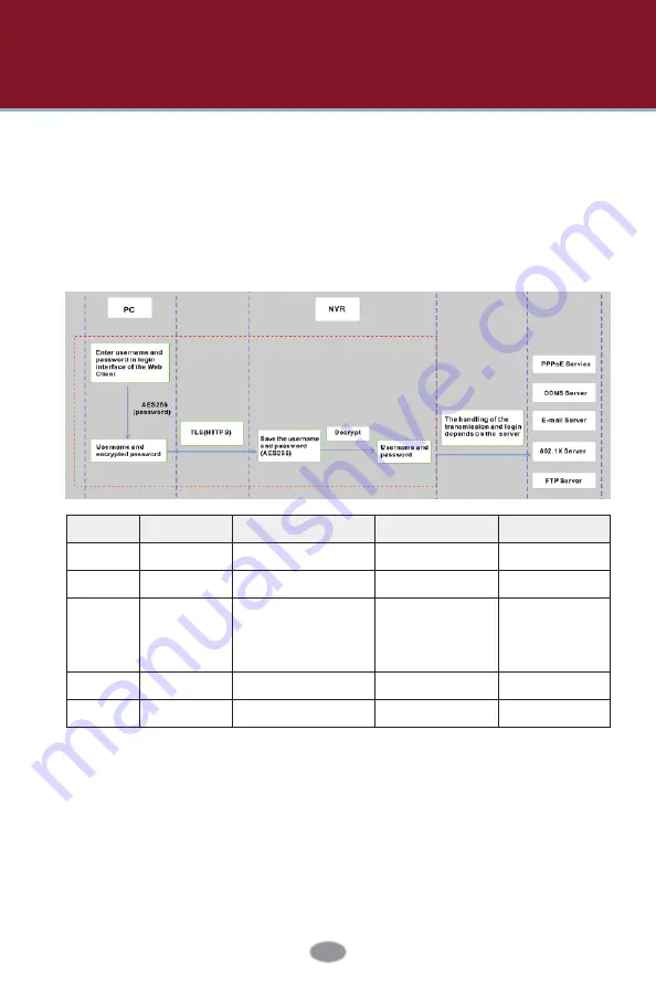 AVYCON AVR HT Series Manual Download Page 132