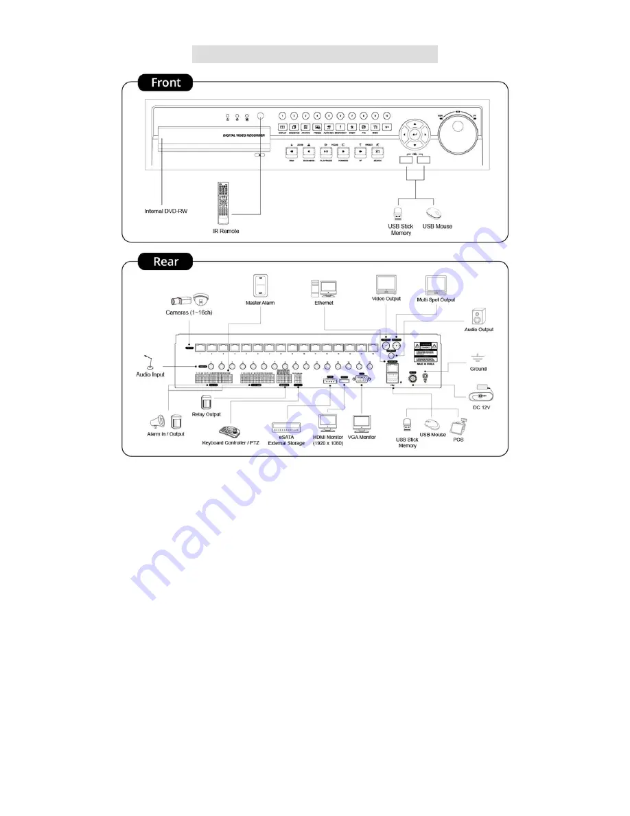 AVYCON H5300 series User Manual Download Page 15