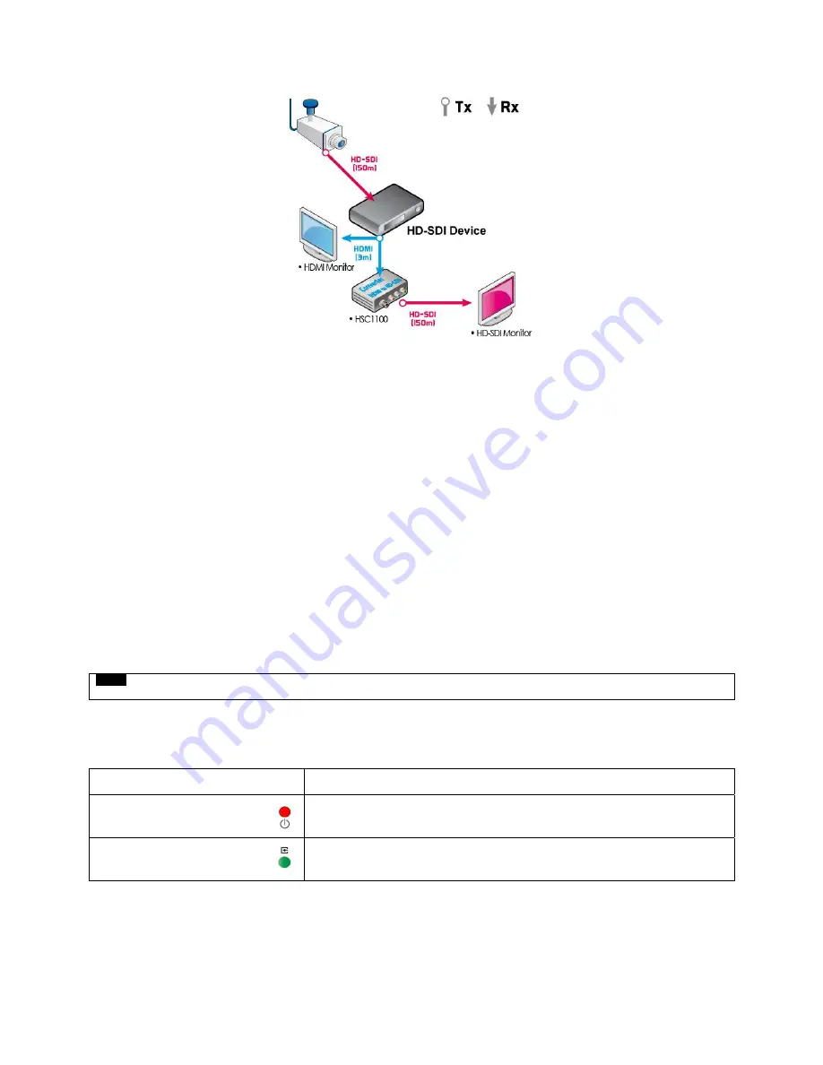 AVYCON H5300 series User Manual Download Page 178