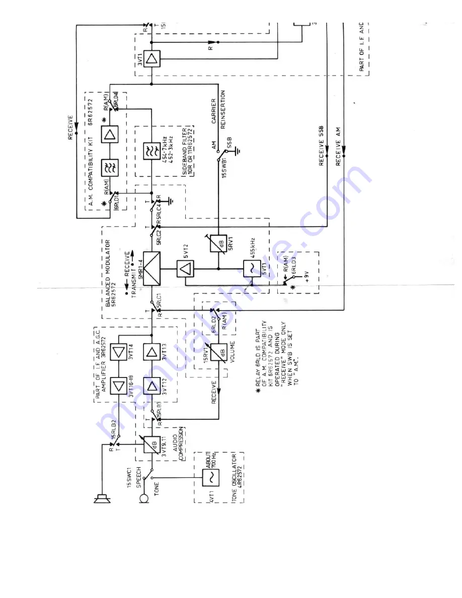 AWA Teleradio SS70 Operator'S Handbook Manual Download Page 41