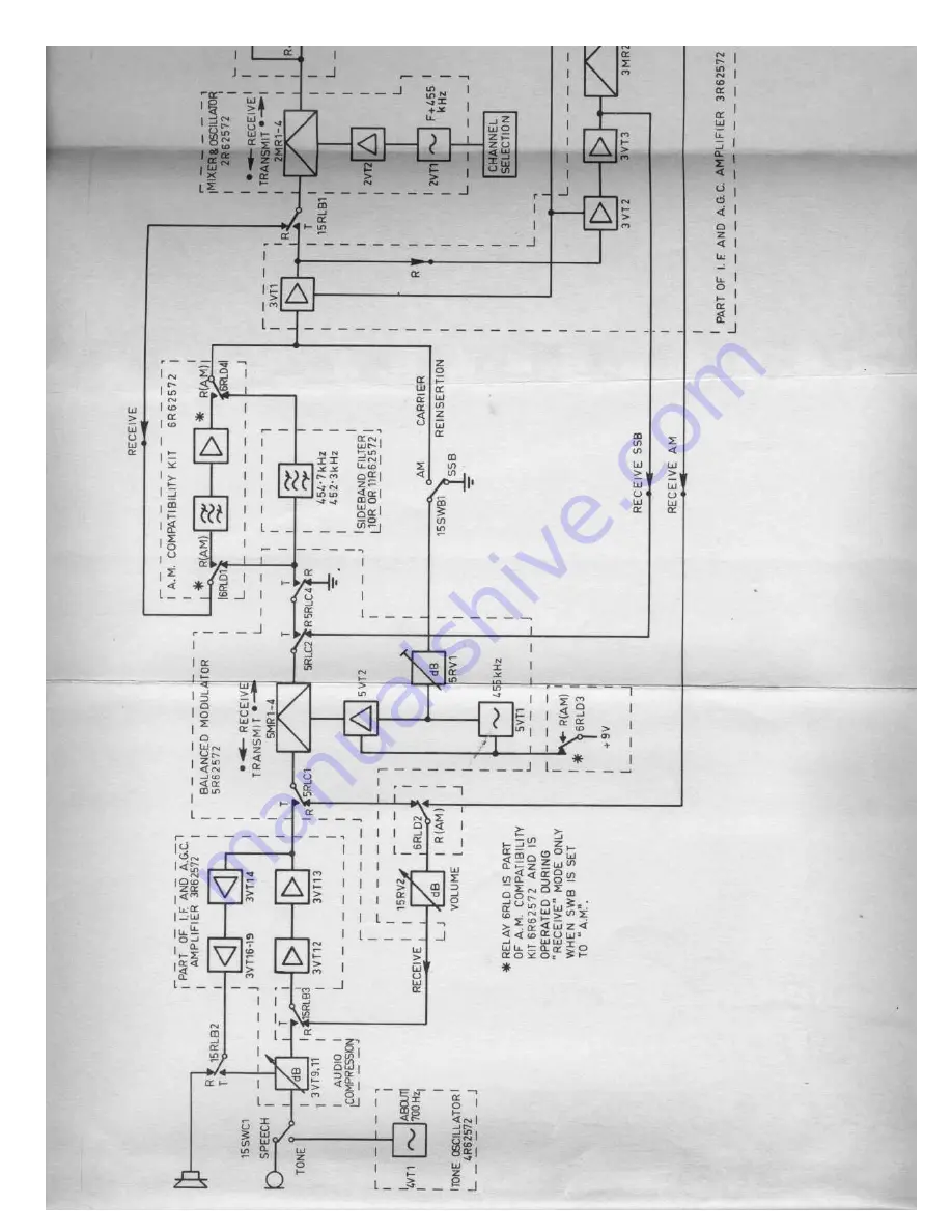 AWA Teleradio SS70 Скачать руководство пользователя страница 80