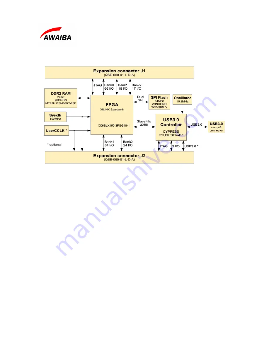 Awaiba Orion USB3 Manual Download Page 6