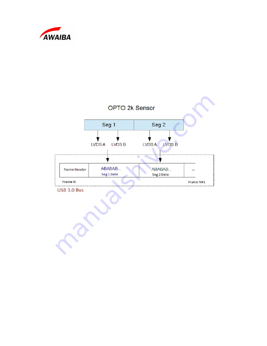 Awaiba Orion USB3 Manual Download Page 10