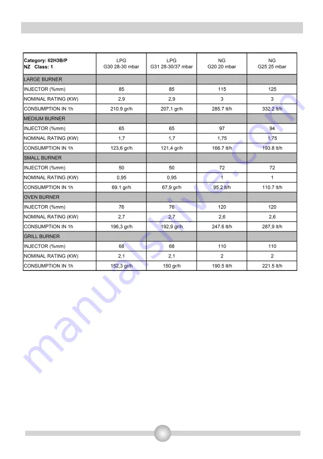 Award AFG101 Operating And Installation Instructions Download Page 26