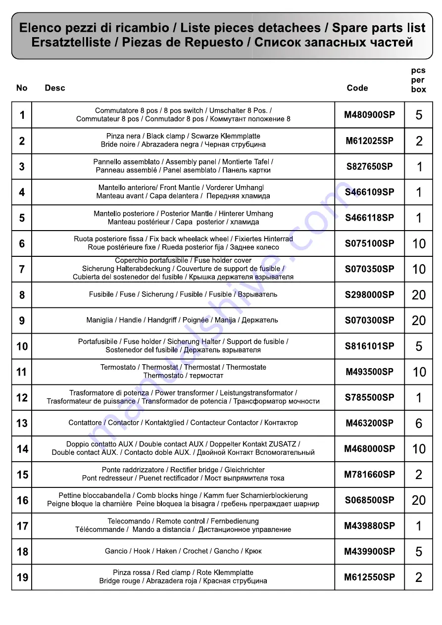 AWELCO THOR 650 User Manual Download Page 19