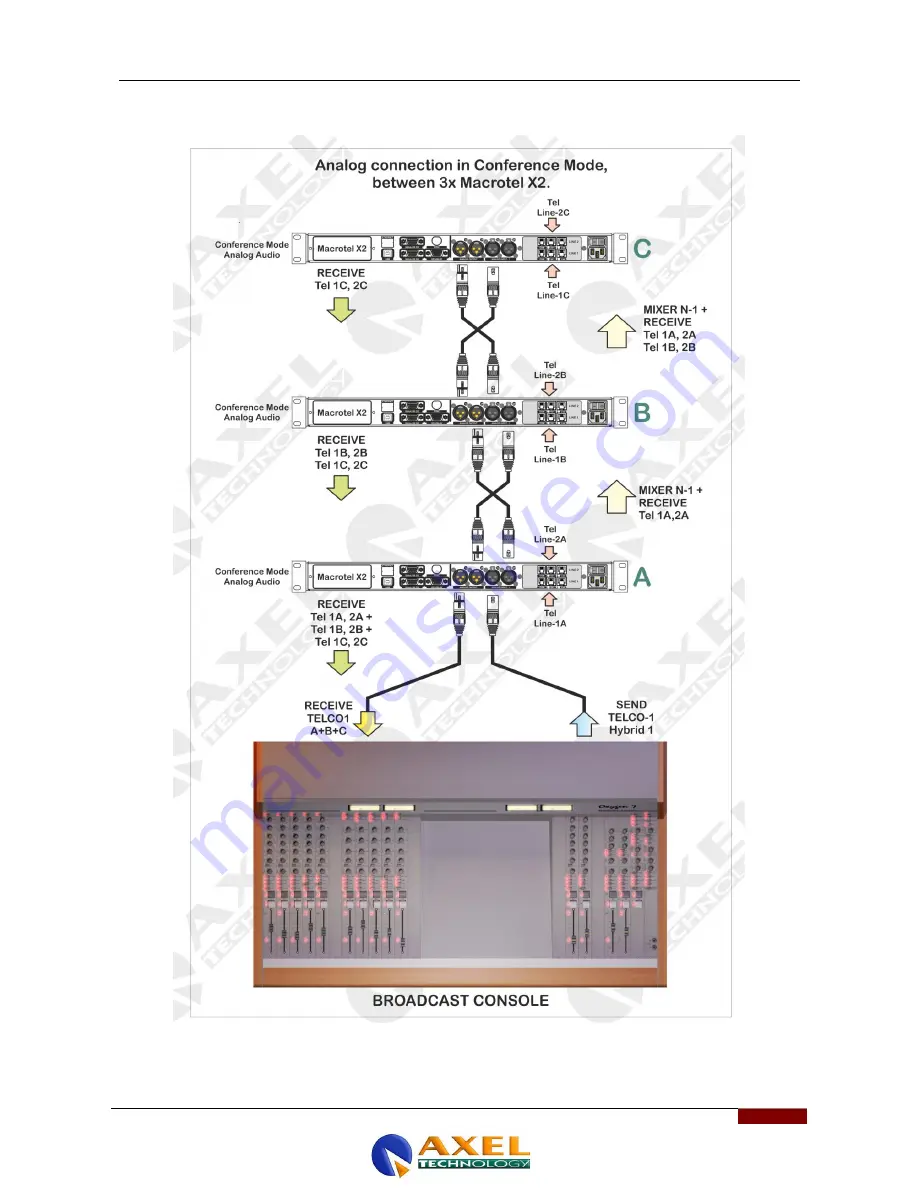 Axel MACROTEL X1 User Manual Download Page 51
